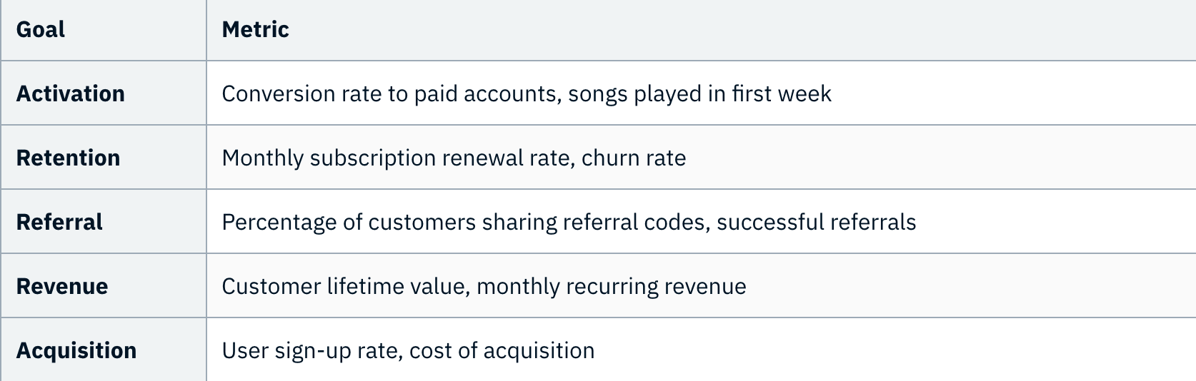 Pirate Metrics Example